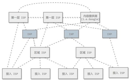 計(jì)算機(jī)網(wǎng)絡(luò)系統(tǒng)工程服務(wù) 構(gòu)建數(shù)字時(shí)代的互聯(lián)基石