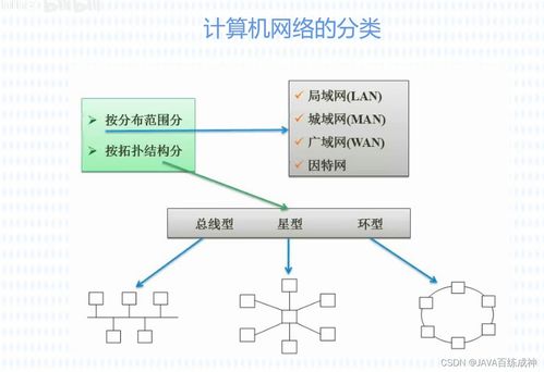 軟考軟件設(shè)計(jì)師考點(diǎn)精析 存儲(chǔ)管理、文件管理與計(jì)算機(jī)網(wǎng)絡(luò)系統(tǒng)工程服務(wù)