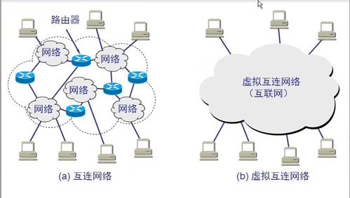B站《計(jì)算機(jī)網(wǎng)絡(luò)Ⅳ》學(xué)習(xí)指南 聚焦網(wǎng)絡(luò)層與系統(tǒng)工程服務(wù)