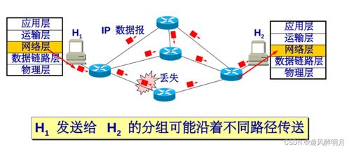 計(jì)算機(jī)網(wǎng)絡(luò)系統(tǒng)工程服務(wù)中的網(wǎng)絡(luò)層核心知識(shí)點(diǎn)總結(jié)