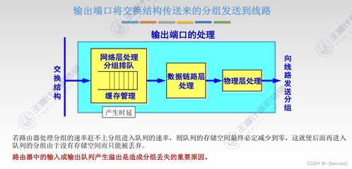 王道考研計(jì)算機(jī)網(wǎng)絡(luò)第四章知識(shí)點(diǎn)匯總 網(wǎng)絡(luò)系統(tǒng)工程與服務(wù)