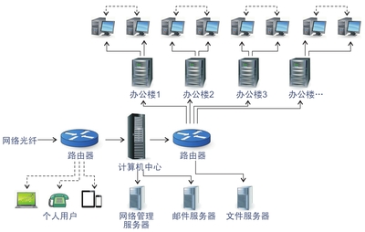 《圖解照明設(shè)計(jì)》最新解讀 計(jì)算機(jī)網(wǎng)絡(luò)系統(tǒng)工程中的照明應(yīng)用與服務(wù)
