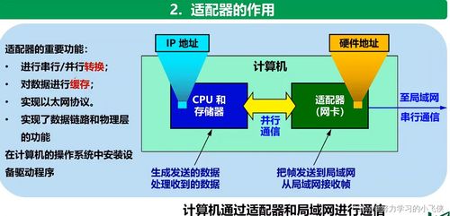 計(jì)算機(jī)網(wǎng)絡(luò)Day03 數(shù)據(jù)鏈路層與系統(tǒng)工程服務(wù)實(shí)戰(zhàn)解析